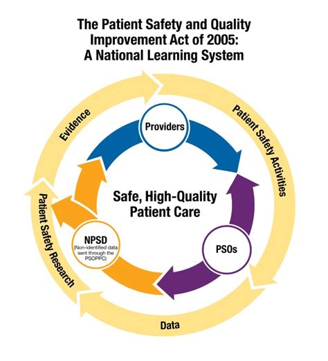midas quality reporting system|Patient Safety & Quality.